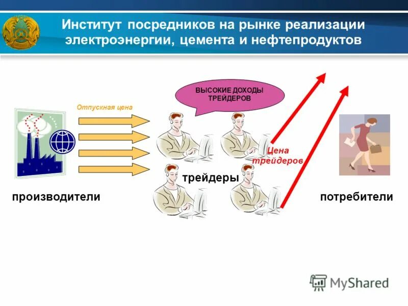 Условия реализации рынка. Институты посредничества на рынке труда:.