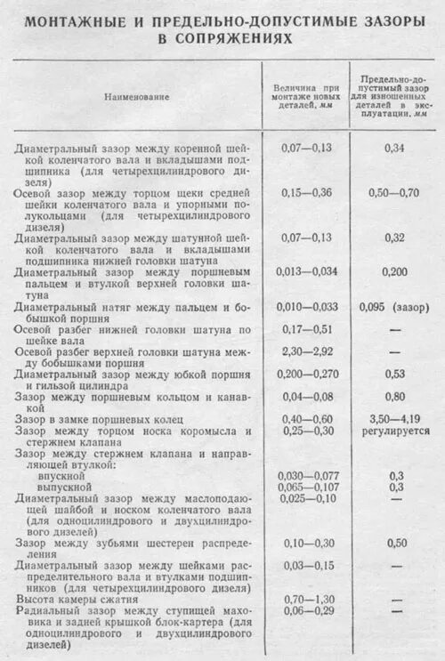 Максимально допустимый зазор. Допустимый зазор. Предельно допустимый радиальный зазор в подшипнике. Предельные зазоры. Допустимые зазоры в дифференциале.