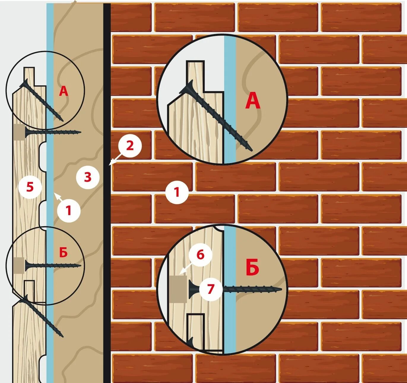 Крепление стропил навеса. Способ крепежа. Узел крепежа деревянных балок 50х200. Крепление балясин сбоку ступеней. Стяжка эксцентриковая minifix.