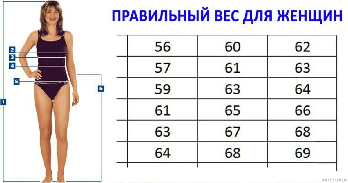 Рассчитать количество м2. Рассчитать количество м2