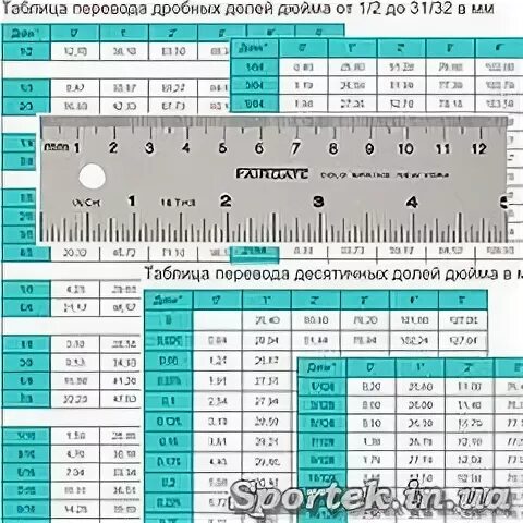 8 мм это сколько в дюймах