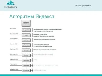 Новый алгоритм