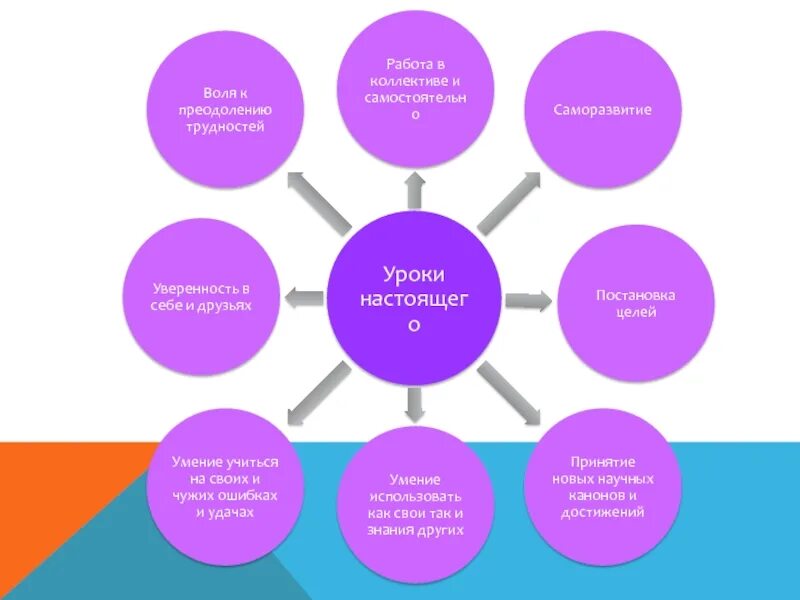 Сириус уроки настоящего. Уроки настоящего сириус. уроки настоящего логотип. уроки настоящего сириус 2025. сириус готовые проекты.