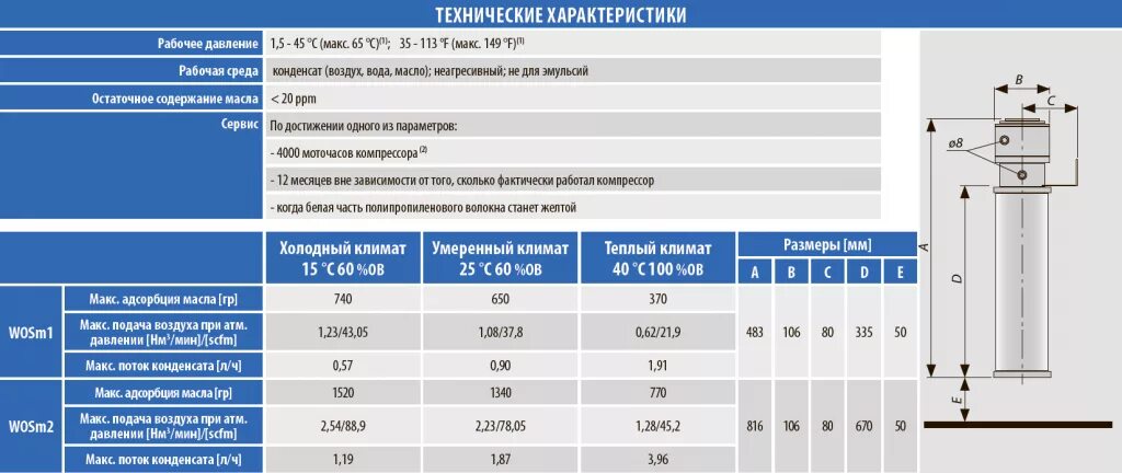 Производительность воздуха компрессора. Компрессорное масло технические характеристики. Рабочая температура компрессора. Параметры масла для компрессоров. Рабочая температура компрессора воздушного поршневого.