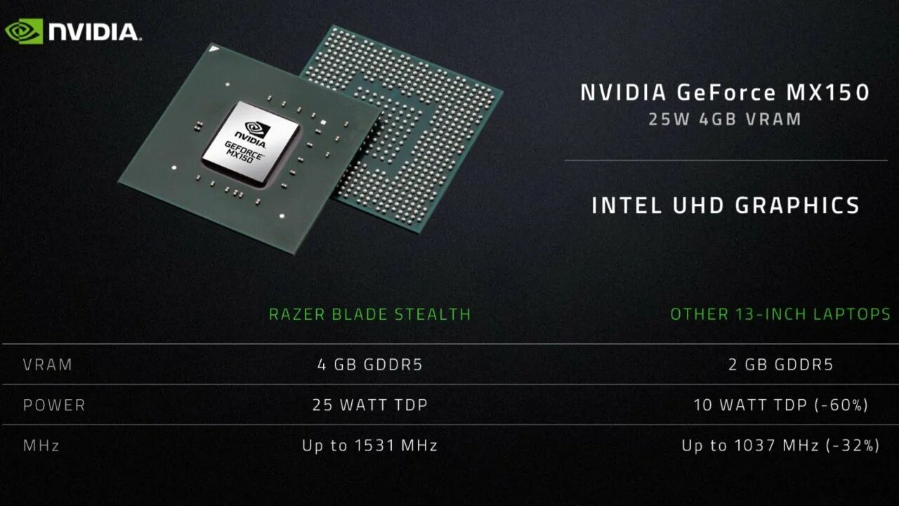 Uhd graphics 8 гб