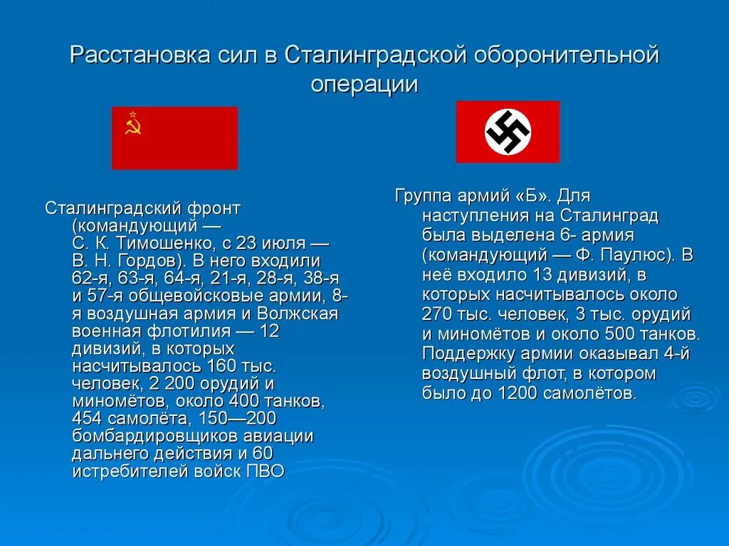 Сталинградская битва соотношение сил 1942. Сталинградская битва 17 июля 1942 2 февраля 1943. Сталинградская битва ход войны. Силы сталинградской битвы. Силы сталинградской битвы.