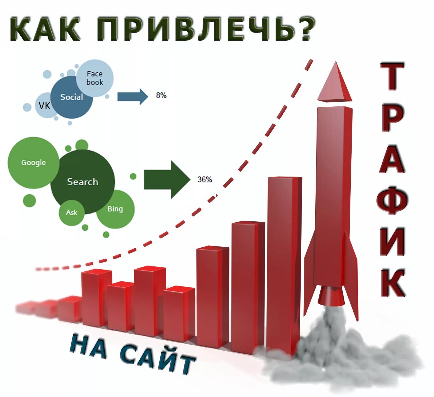 Откуда трафик. Трафик. Привлечение трафика. Рост трафика. Интернет трафик.