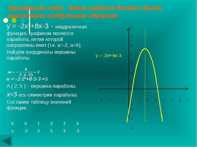 График квадратичной параболы y x2. 9кл. График квадратной функции. Парабола функции y 0.5x. Как найти функцию параболы по график. Парабола проходящая через начало координат