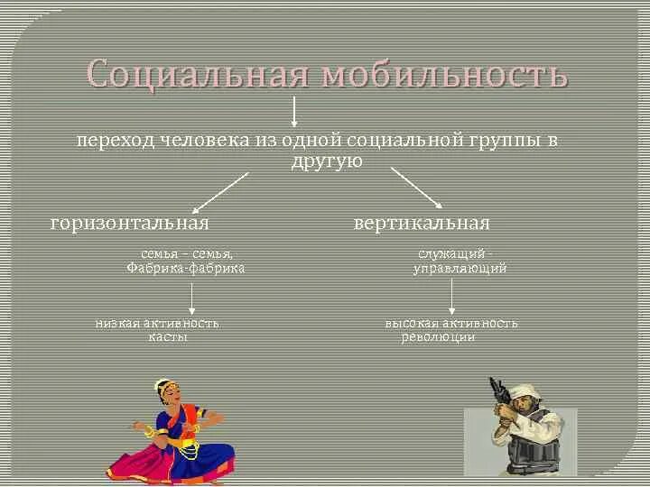 Глава 3 СОЦИАЛЬНАЯ СФЕРА 17 Социальная структура