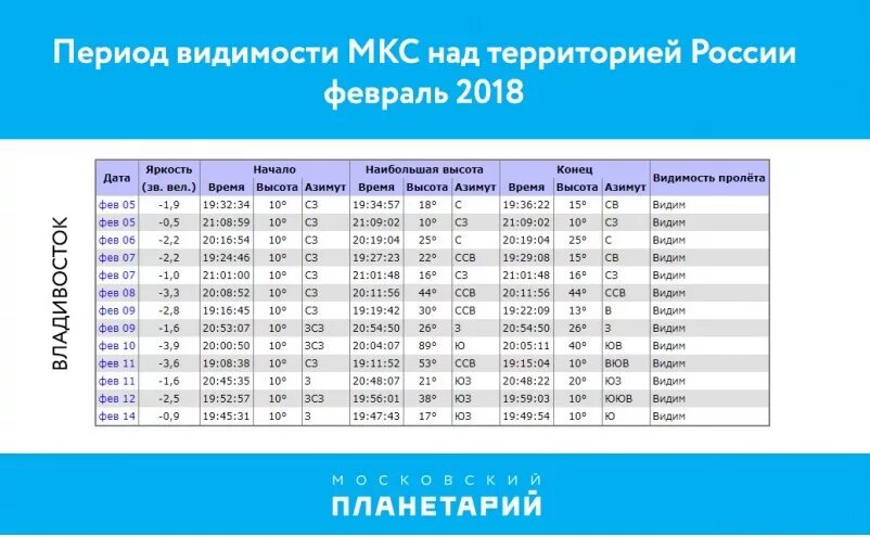 30 мкс частота. График пролета МКС. График пролета МКС над Москвой. Расписание полета МКС. Пролёт МКС над Москвой расписание.