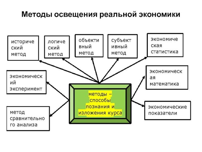 Метод освещения