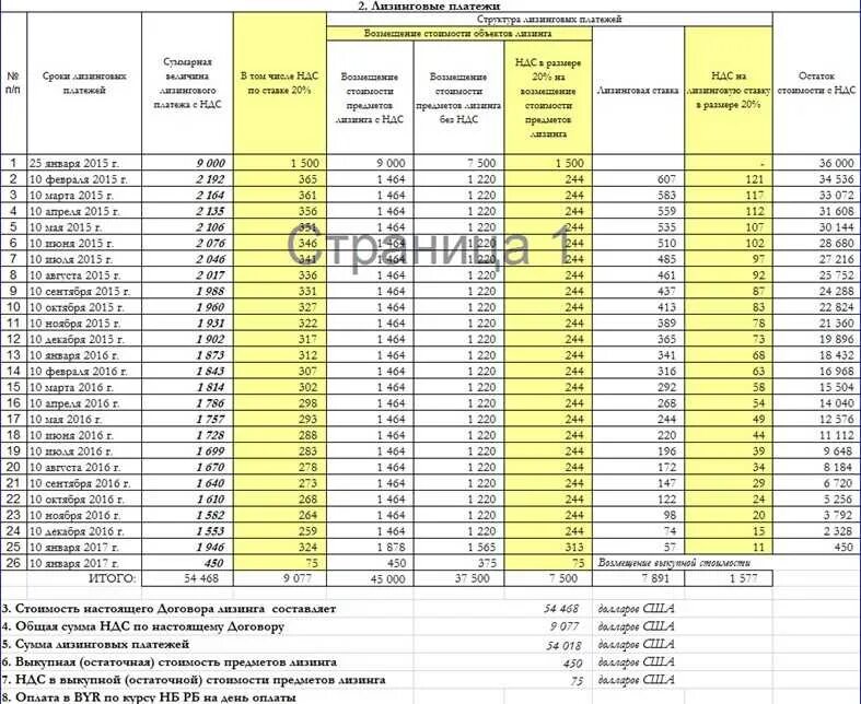 Лизинговый график. График лизинговых платежей.