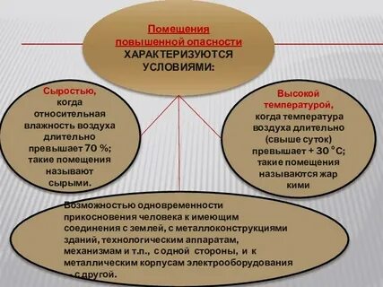 Какие помещения называются сухими ответ