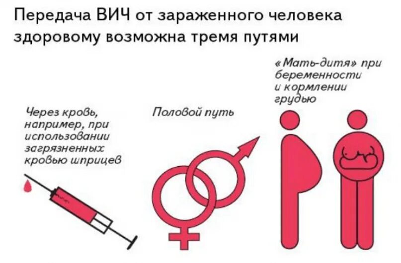 Почему после полового контакта. Пути передачи ВИЧ инфекции. Пути заражения ВИЧ И СПИД. Пути заражения СПИДОМ.