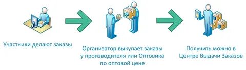Участвовать что делать