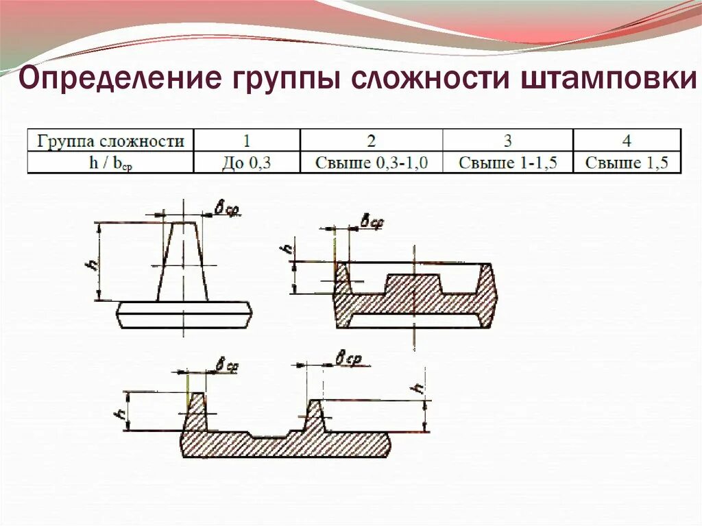 Дать определение группы. Группы штамповок. группы сложности поковок. определение группы сложности детали. типы операций штамповки.