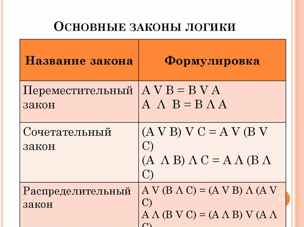 Основные логические законы примеры. Основные принципы и законы логики. 4 Основные законы логики. Распределите характеристики основных законов логики:. Законы логики доказательства