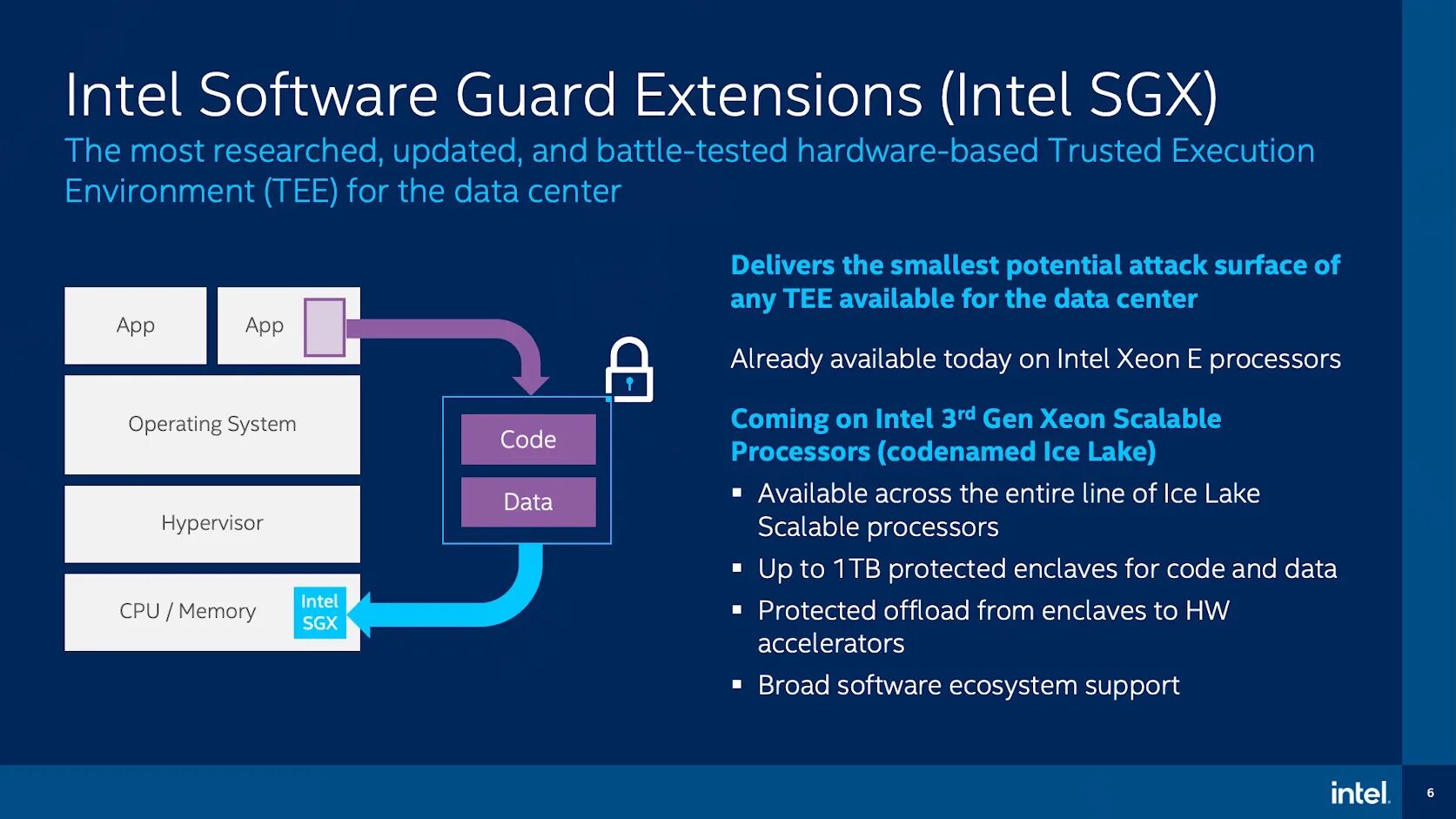 Intel extension. 3rd Generation Intel® Xeon® scalable Processors. Intel Xeon Ice Lake процессоры. Intel SGX. Intel software Guard Extensions.