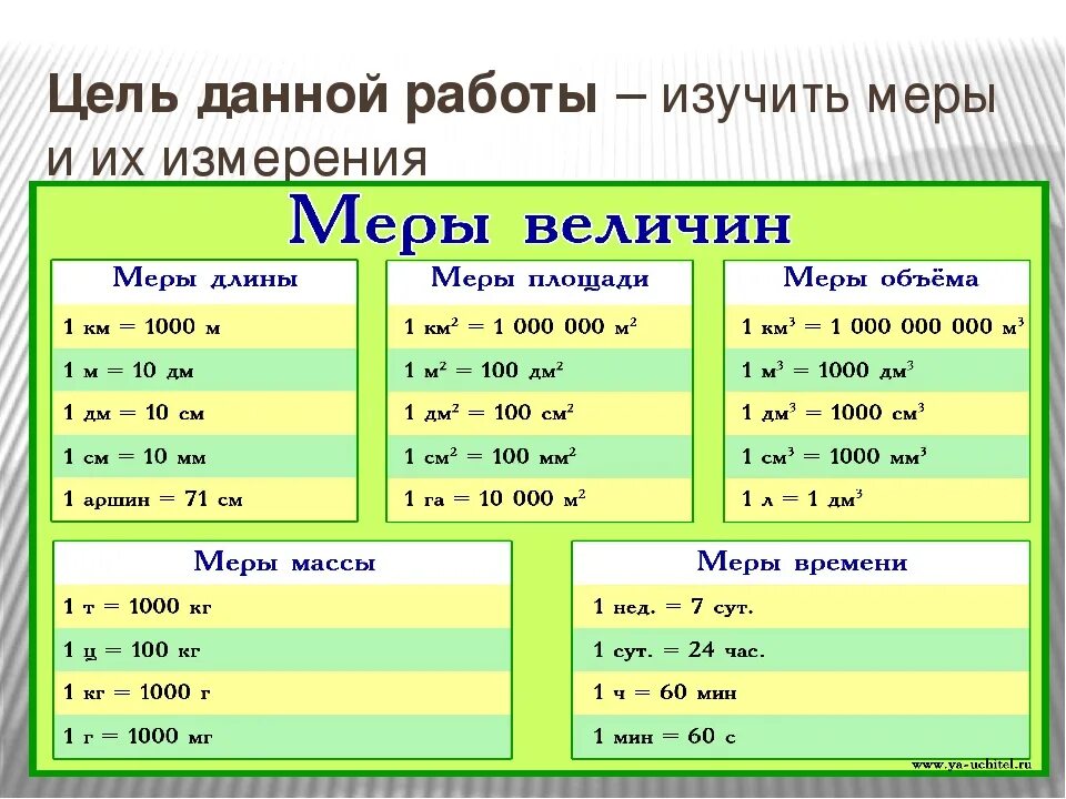 Величины 30 м с. Таблица единиц измерения 3 класс математика. Таблица перевода единиц измерения 2 класс. Единицы измерения по математике 4 класс таблицы. Единицы измерения всех величин по математике.