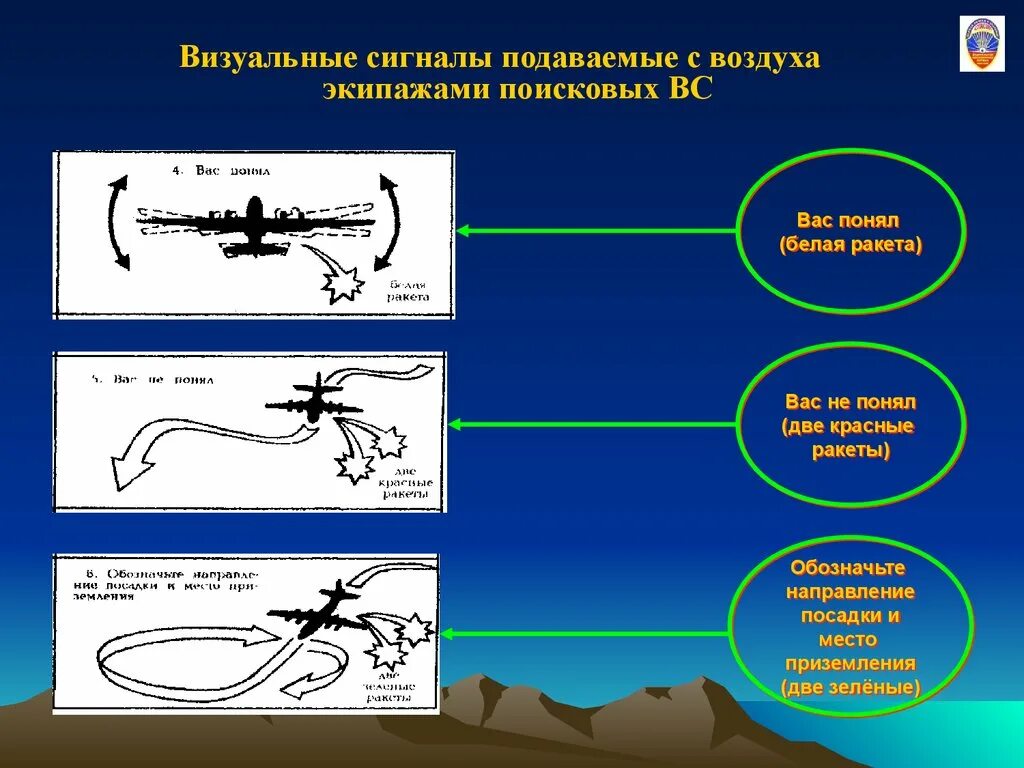 Сигналы потерпевших. Визуальные сигналы. Сигналы бедствия самолета. Сигналы бедствия воздушному судну. Поисково спасательные сигналы.