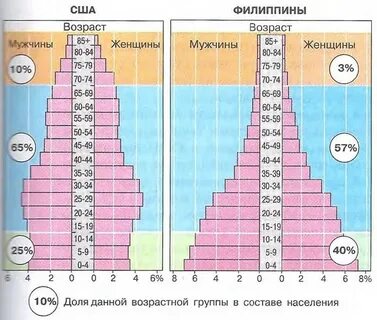 Возраст 18 в сша