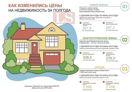 Как указать дом