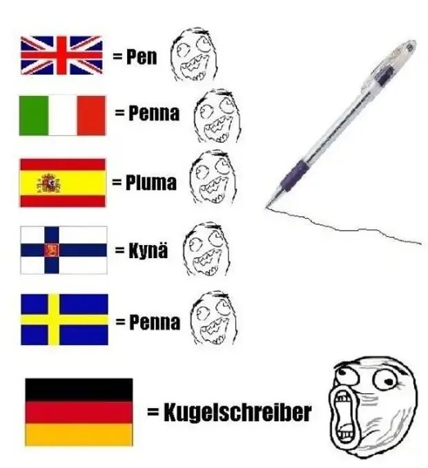 Нет по немецки. Мемы про немецкий язык. Приколы про немецкий язык. Немецкие мемы. Смешной немецкий язык.