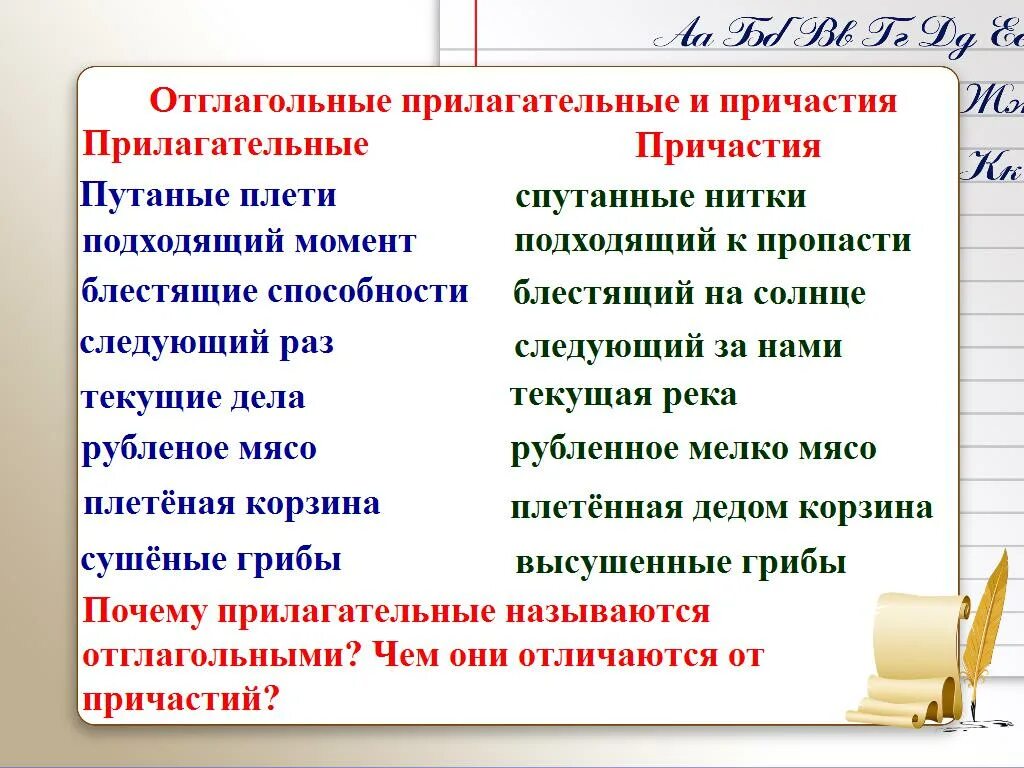 Как отличить отглагольное. Отглагольные прилагательные и причастия. Отглагольные прилагательные примеры. Примеры отглагольных прилагательных. Отглагольное прилагательное и Причастие.