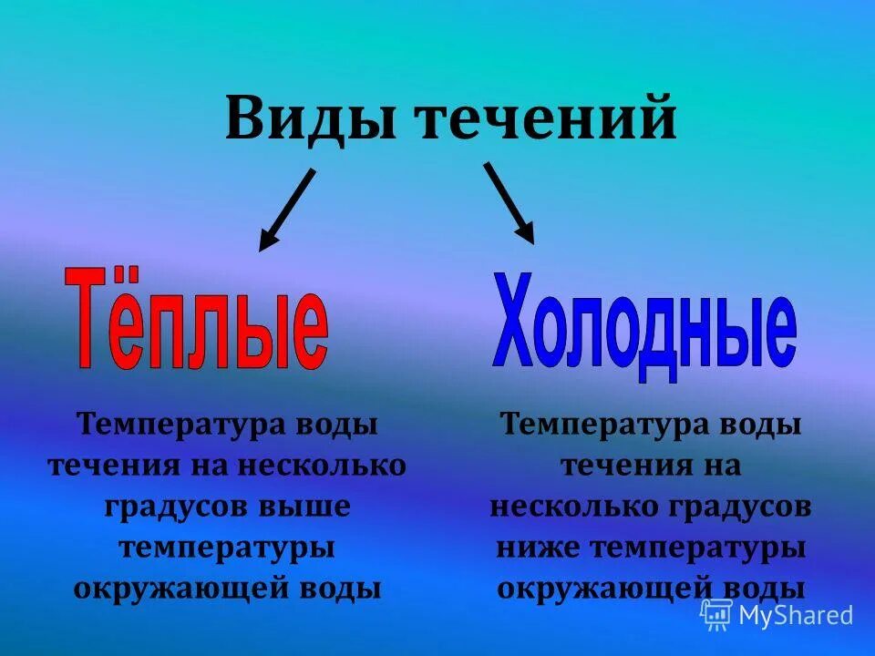 Сон вода течение. Виды течений. Виды течений теплые. Виды течений тёплые и холодные. Виды течения воды.