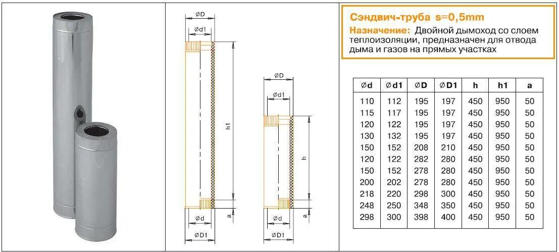 Дымоход из нержавейки диаметр. Наружный диаметр сэндвич трубы 115. Сэндвич труба на 110 наружный диаметр. Сэндвич труба 210/150 максимальный наружный диаметр. Наружный диаметр сэндвич трубы для дымохода.