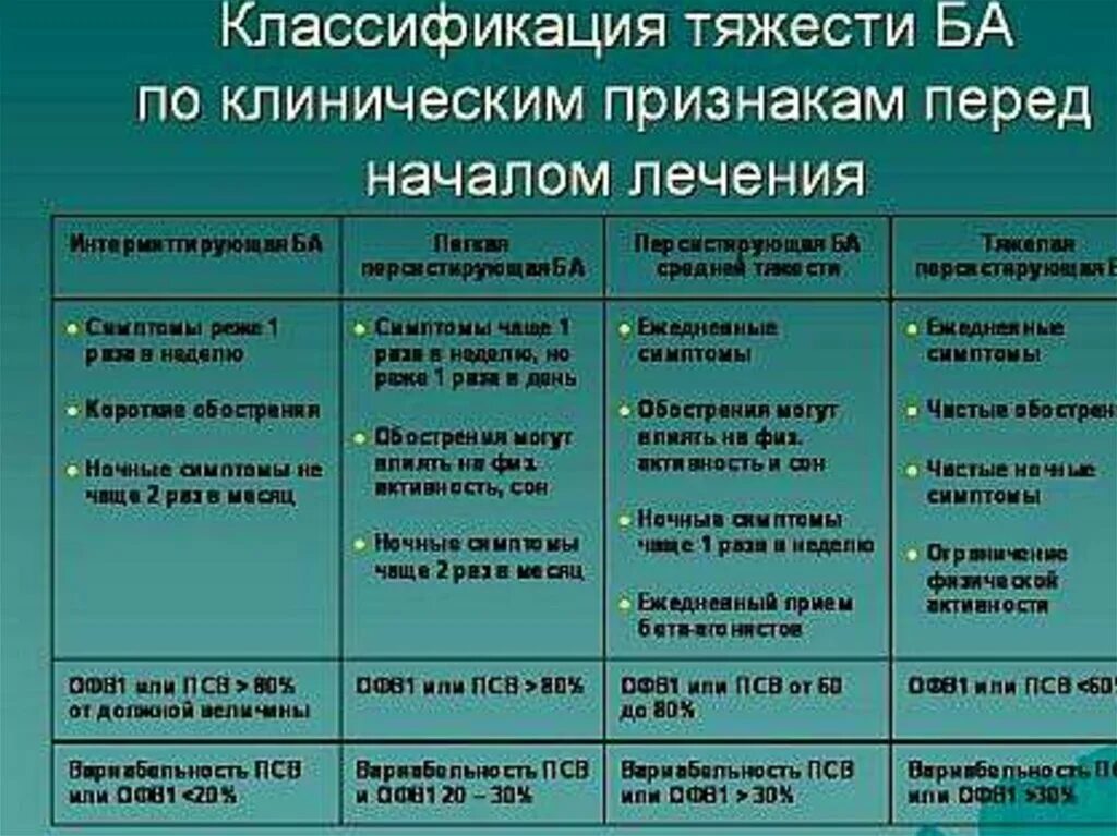 Астма клин реки