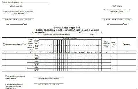 План график технического обслуживания и ремонта оборудования