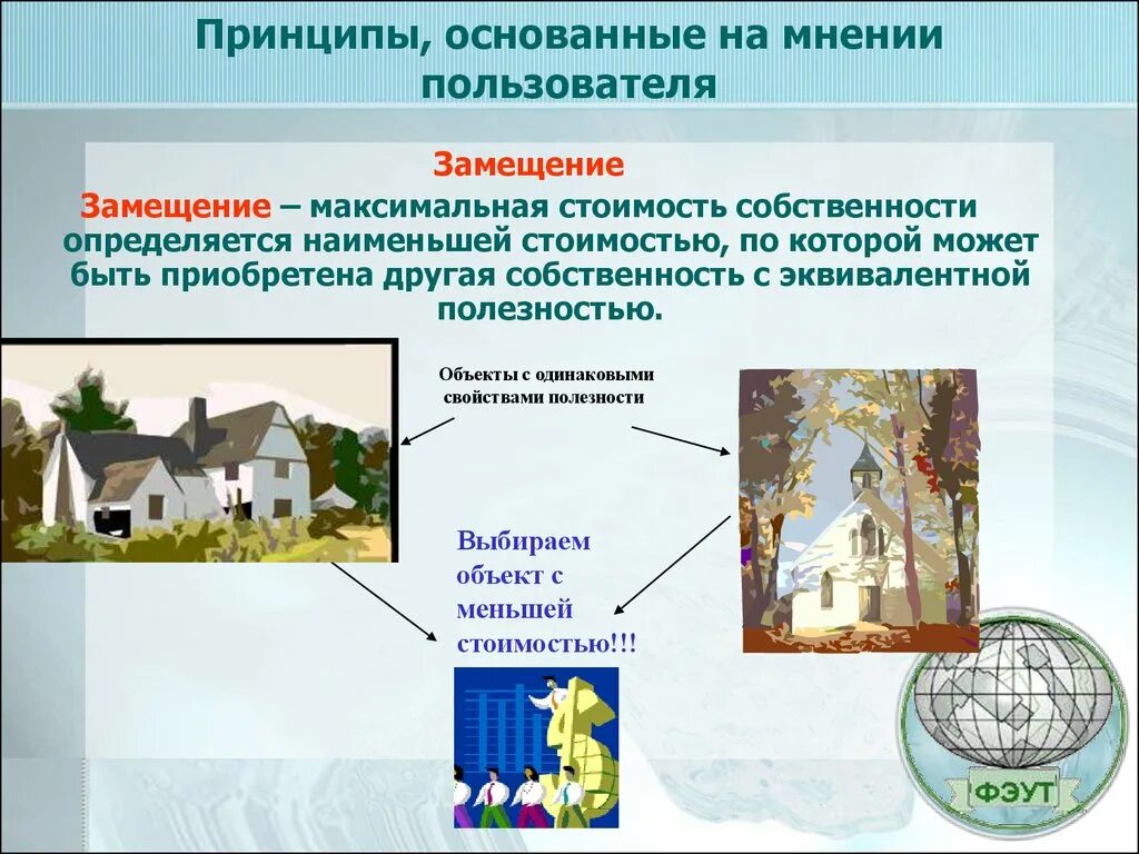 Принцип все есть дома. Принципы оценки стоимости объектов недвижимости. Принципы оценки имущества. Принципы основанные на представлениях пользователя. Принципы оценки земельных участков.