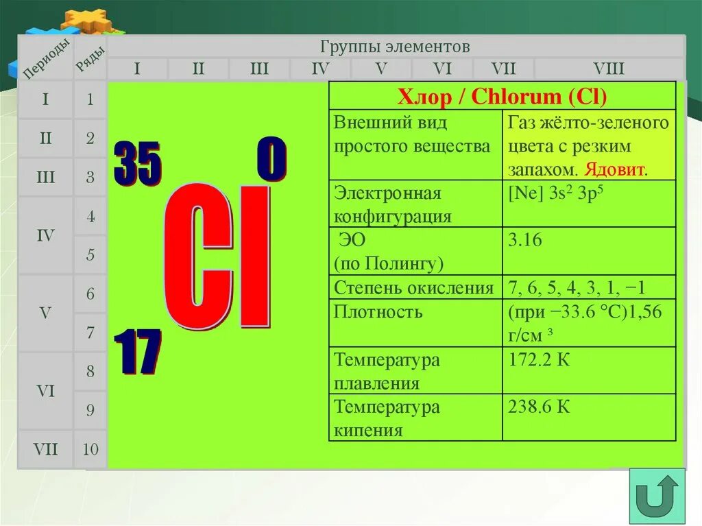 Хлор семейство элемента. Конфигурация хлора. Электронная хлора. Электронная конфигурация хлора -1.