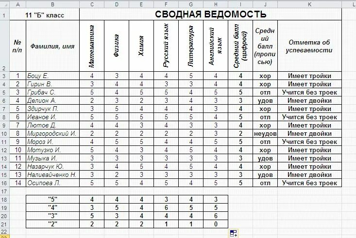 Сводная ведомость успеваемости учащихся в журнале. Сводная ведомость учета успеваемости учащихся. Сводная ведомость успеваемости 1 класс 1 четверть. Таблица ведомость. Список следующих школ