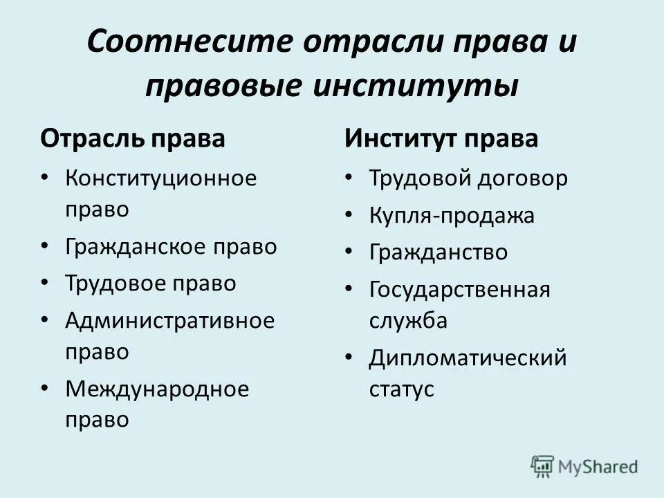 Институт тгп. Правовые институты примеры. Институт тгп. Институт тгп. Правовые институты примеры.