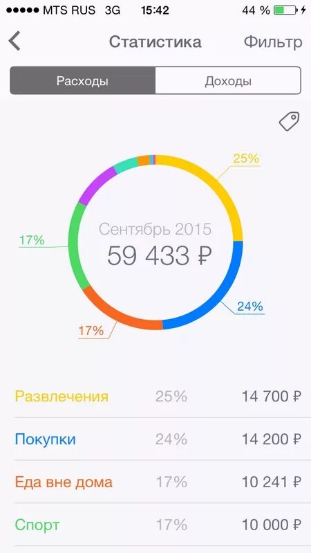 Приложение деньги ок. Доходы ок приложение. деньги ок приложение. приложение траты денег. расходы ок приложение.