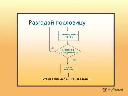 Вспомогательные алгоритмы паскаль