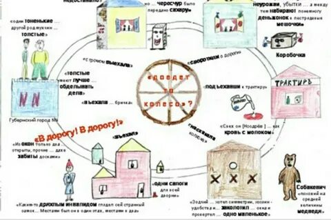 Конспект как найти свое место в обществе