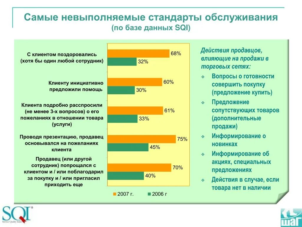 Уровень реализации документов. План увеличения продаж. Улучшение качества обслуживания. Улучшение качества обслуживания клиентов. Предложения по улучшению продаж.