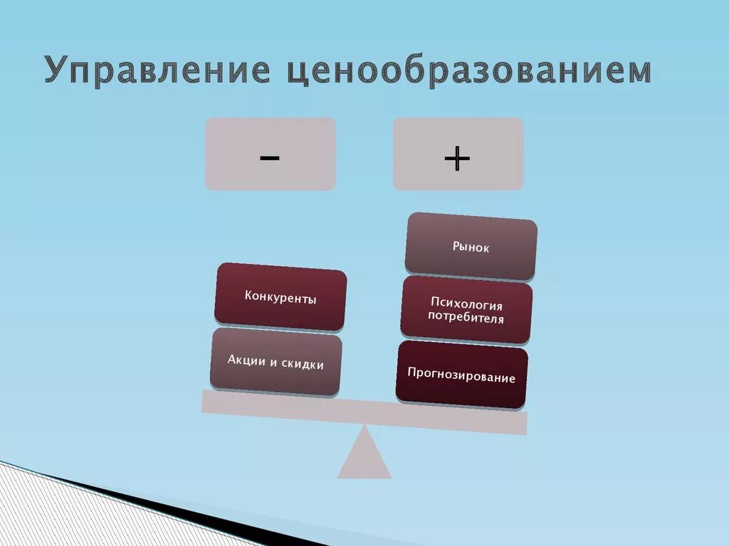 Контролировать ценообразование. Ценообразование презентация. управление ценообразованием презентация. ценообразование это в экономике. отдел ценообразования.