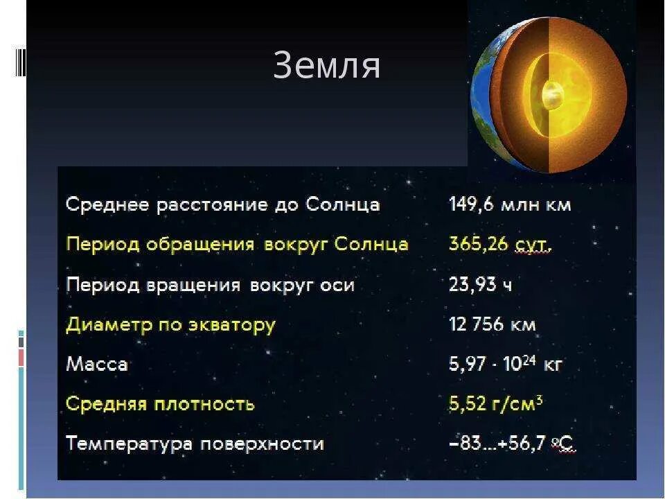 Температура всех планет солнечной. Характеристика планет солнечной системы. температура на планетах солнечной системы. удаленность планет от солнца.