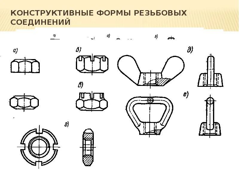 Типы соединений металлических элементов. Типы болтовых соединений металлоконструкций. соединение металлических конструкций резьбовое соединение. типы болтовых соединений металлических конструкций. фрикционные соединения металлоконструкций.