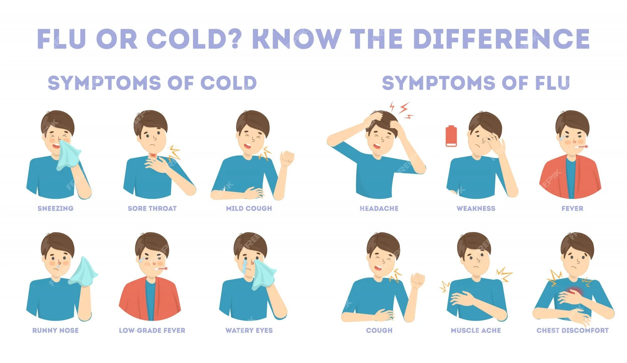 Боли в желудке насморк. Признаки простуды. Симптомы простуды инфографика. Симптомы гриппа. Йога при простуде и насморке.