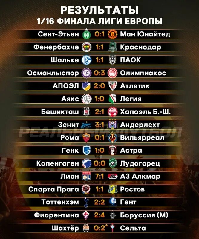 Результаты матчей вчерашних игр