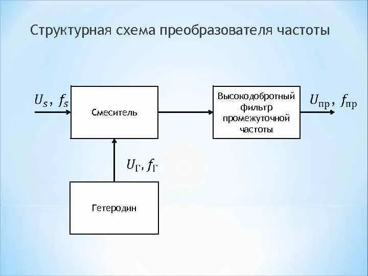 Схема электрическая структурная преобразователя напряжения. Структурная схема конвертера. Функциональная схема статического преобразователя частоты. Блок схема преобразователя частоты. Устройства преобразования частоты