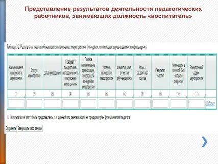 Таблица педагогических работников