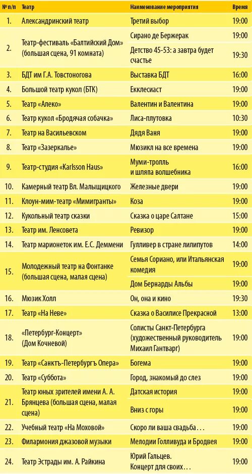 Театры Москвы список. Театры в Москве список названий. Руководители театров Москвы список. Театры СПБ список. Рейтинг театров санкт петербурга