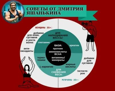 Как определить можно ли спортсмены использовать пищевые