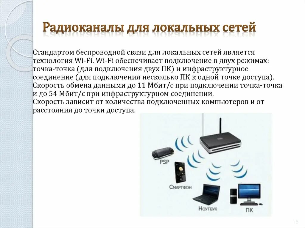 Радиоканалы для локальных сетей. Соединение по радиоканалу. Беспроводной Тип соединения. Беспроводные сети по радиоканалу. Подключение по радиоканалу